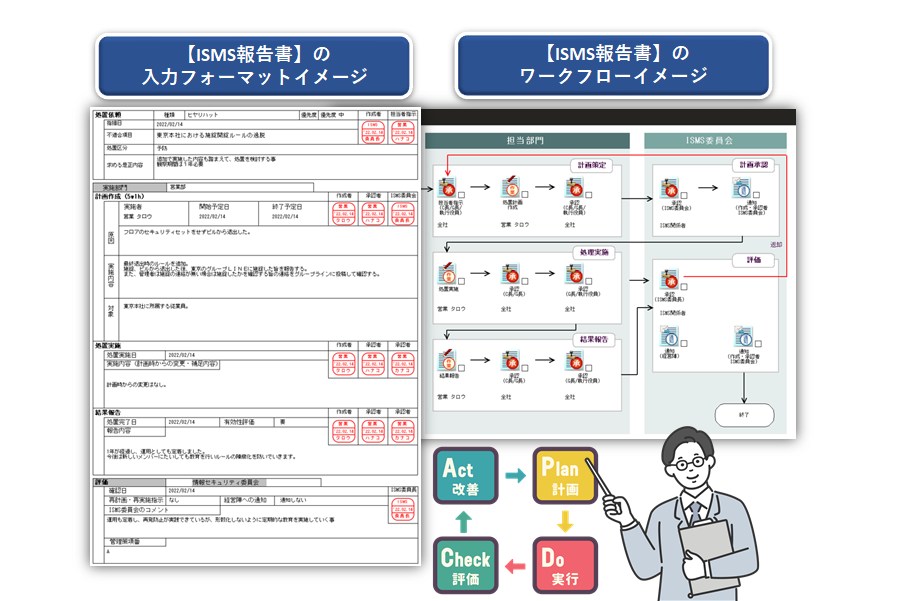 ISMS運用の効率化_株式会社ユニオンシンク