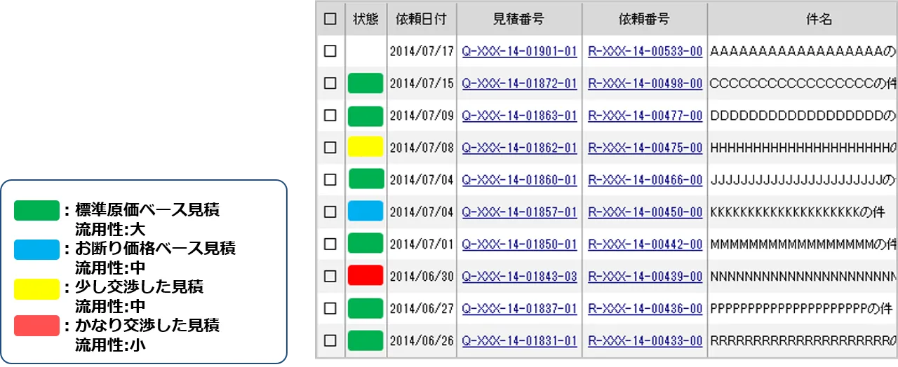 勝敗分析情報を管理_株式会社ユニオンシンク