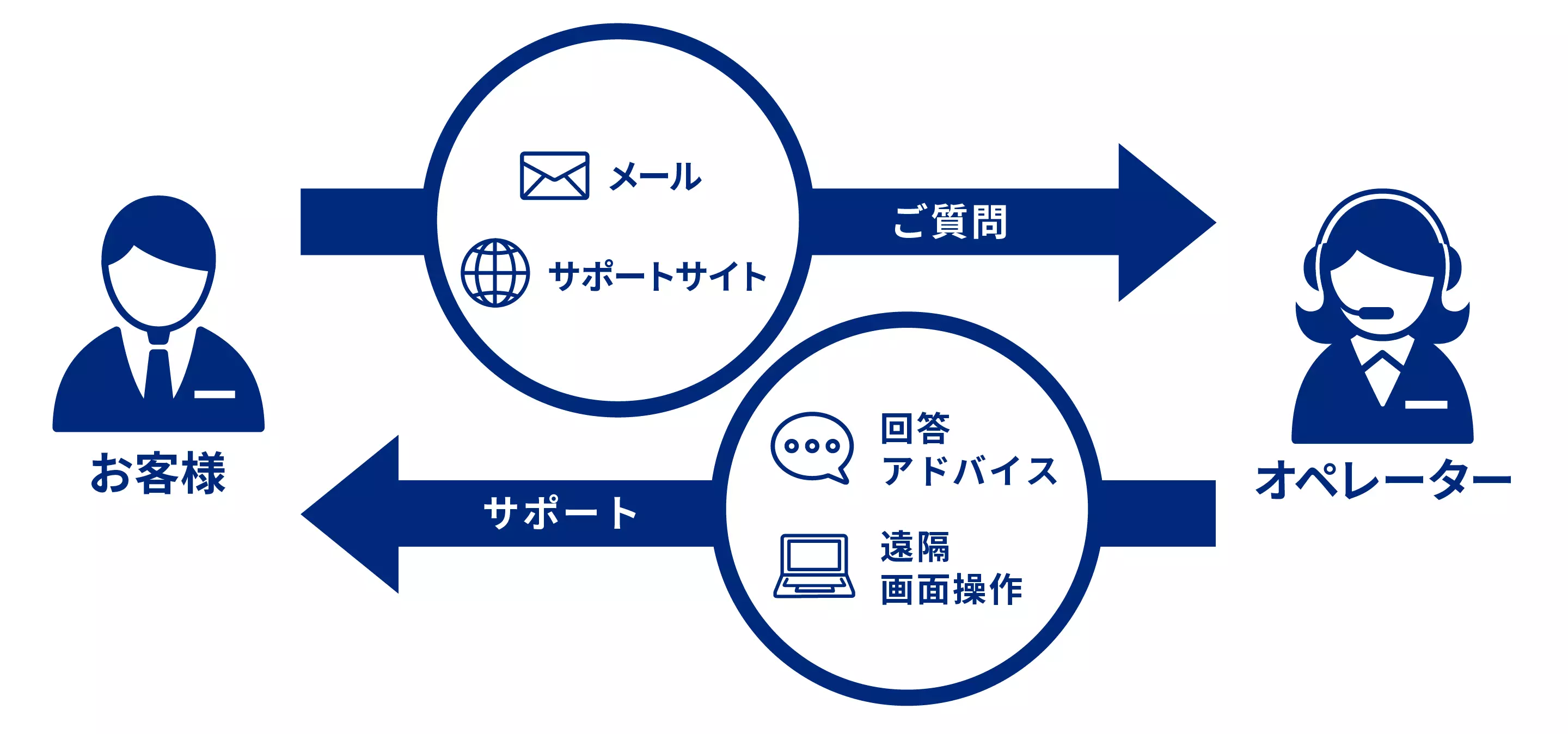 カスタマーセンターについて_株式会社ユニオンシンク