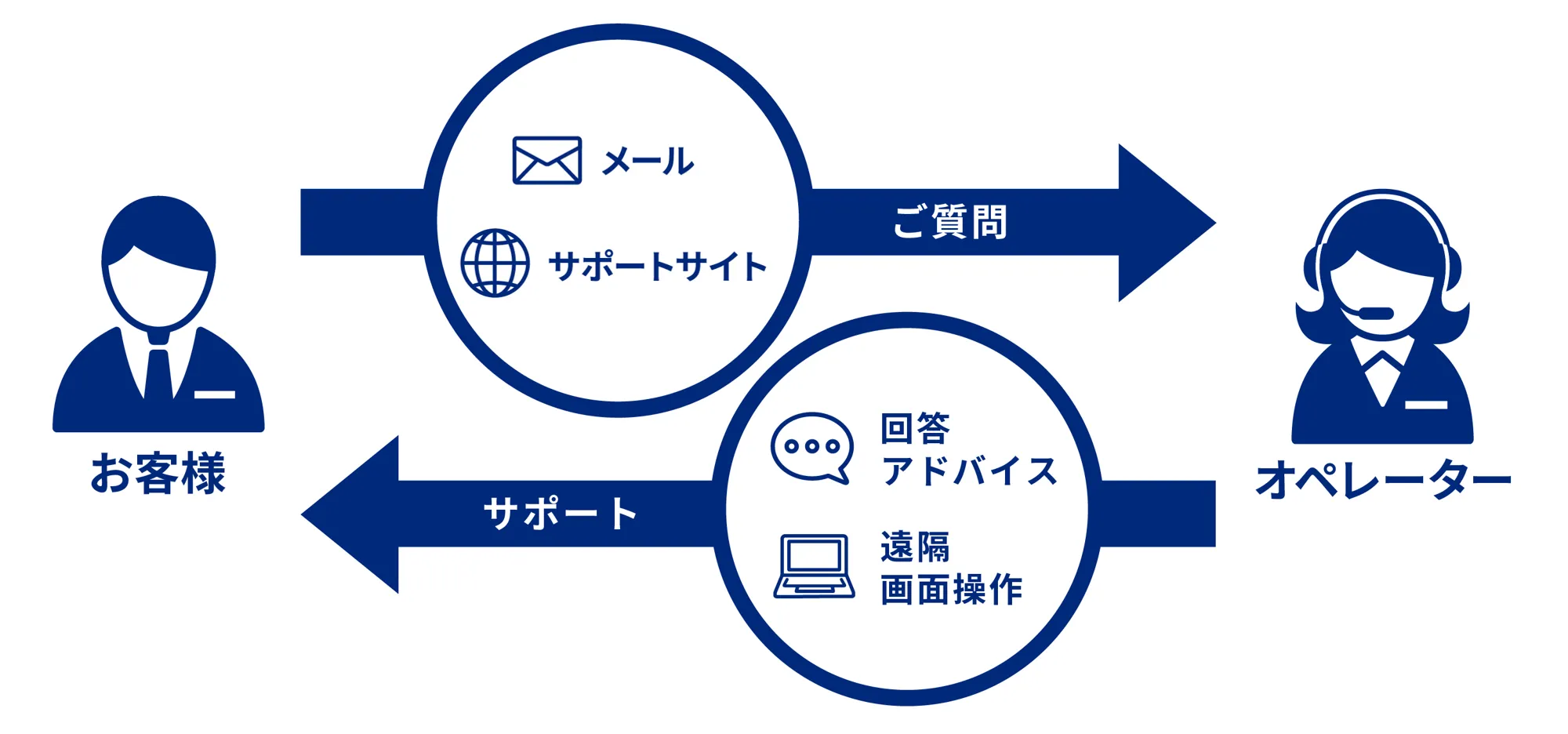 カスタマーセンターについて_株式会社ユニオンシンク