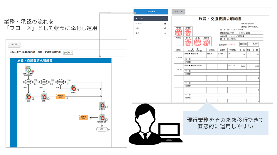 運用イメージ