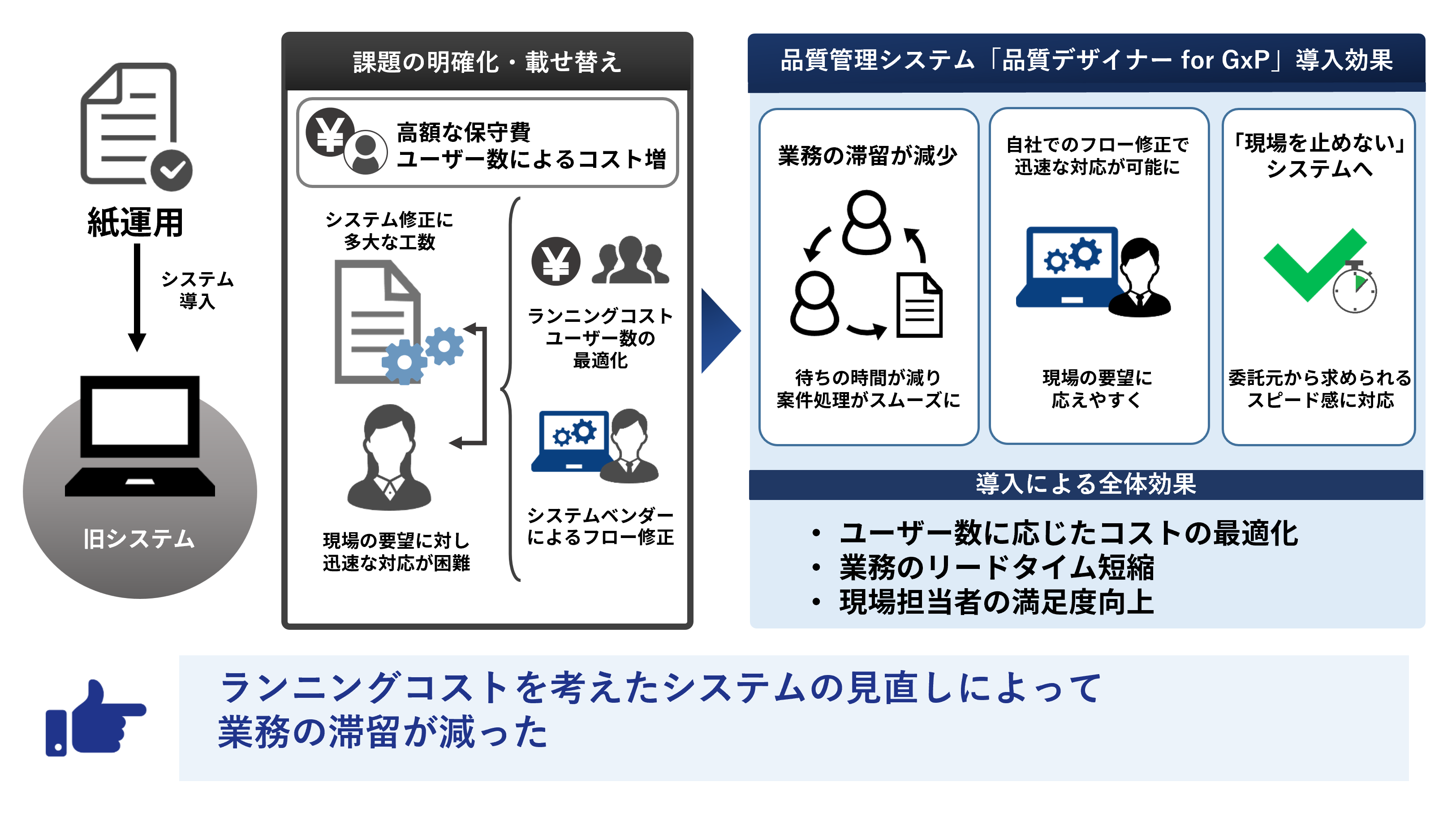 日新製薬株式会社「品質デザイナー for GxP」運用イメージ