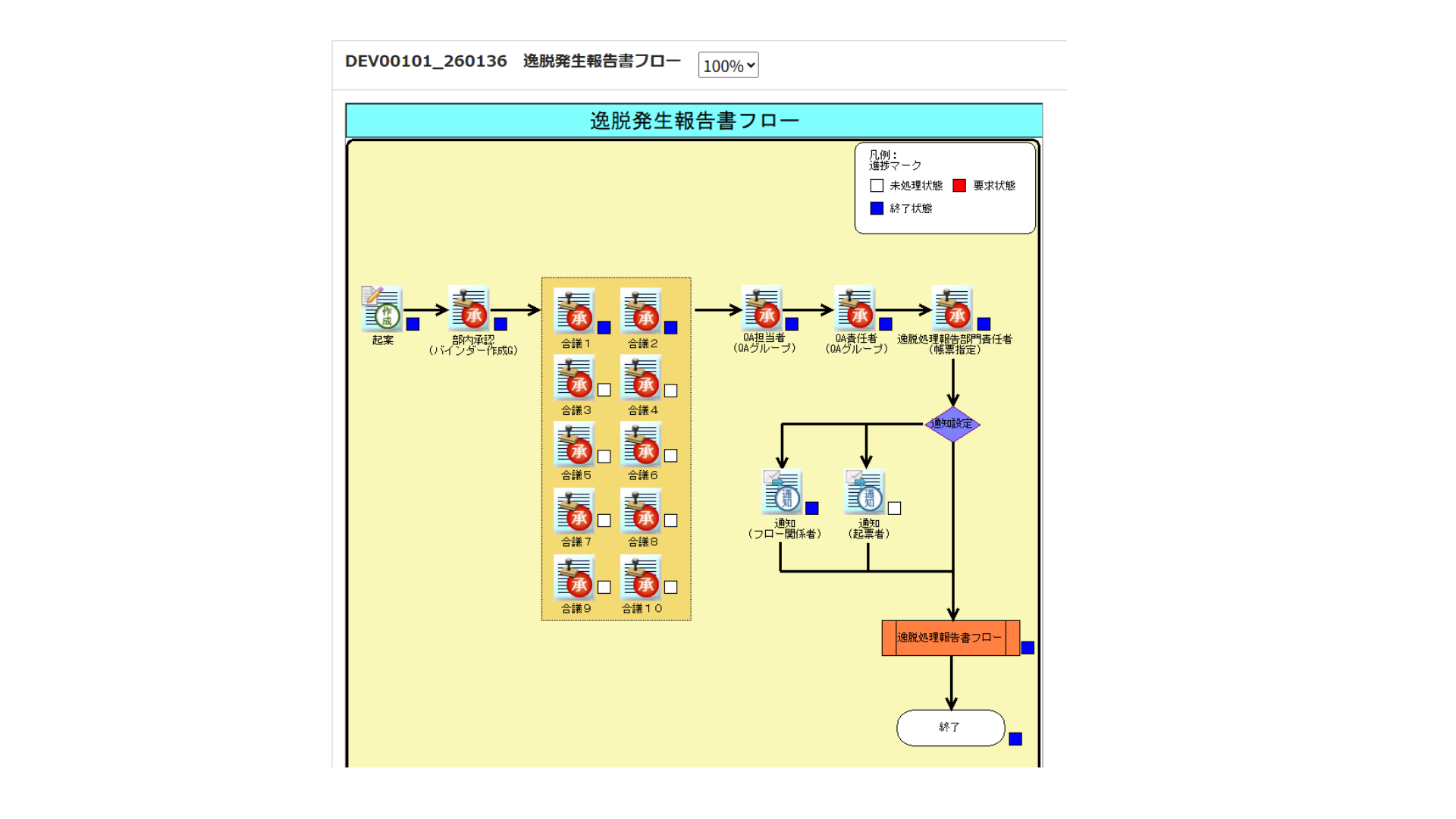 進捗状況の可視化の画面イメージ