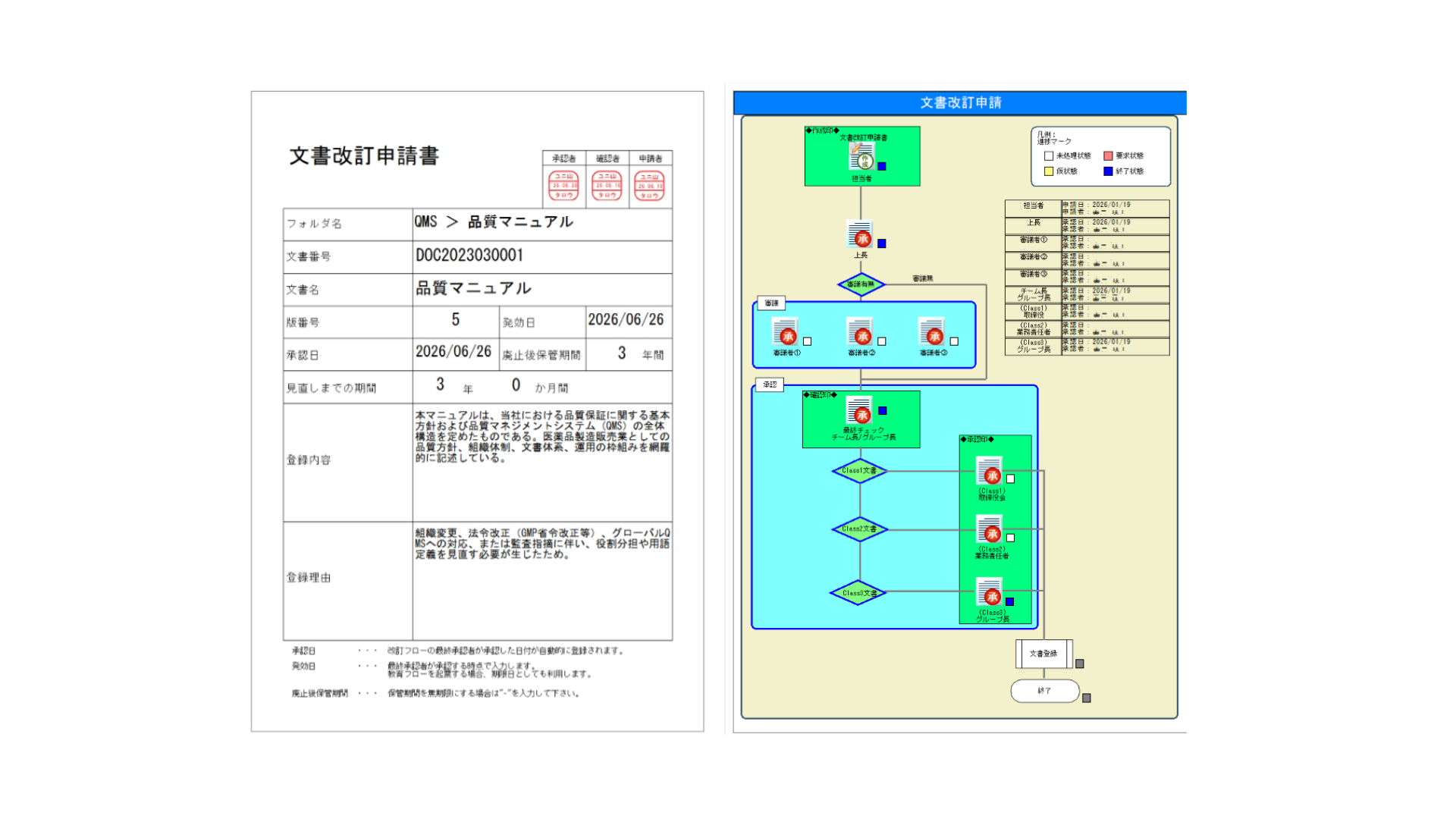 申請・承認ワークフローイメージ